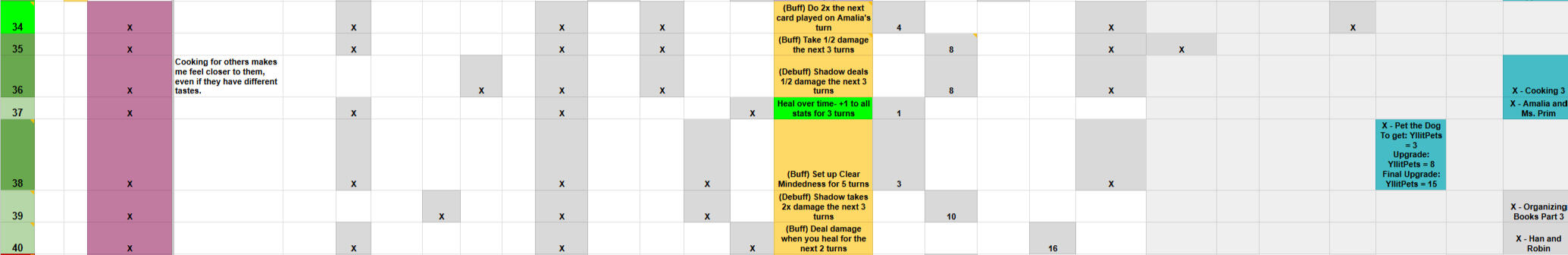 A sample of the final card distribution, showing its stat, chain type, cost, and where it shows up in-game. A sample of the final card distribution, showing its stat, chain type, cost, and where it shows up in-game.